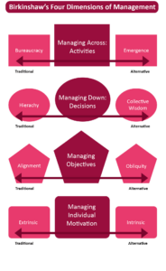 Birkinshaw Four Dimensions