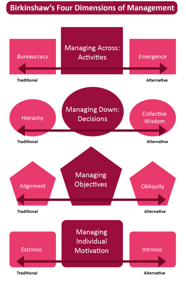 Birkinshaw Four Dimensions