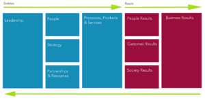 EFQM Model