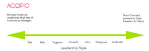 Leadership Behaviour Continuum