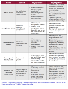 Five conversations framework