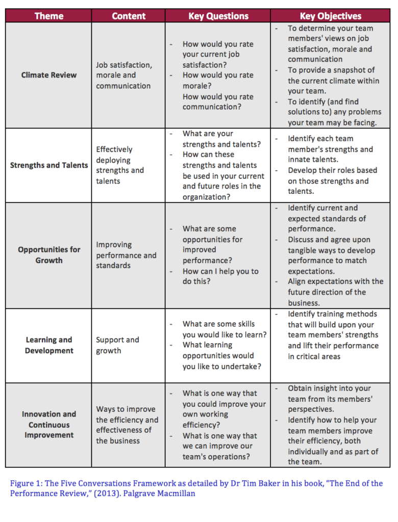 Five conversations framework